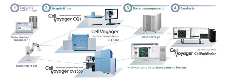 YOKOGAWA INTRODUCES CELLVOYAGER HIGH-CONTENT ANALYSIS SYSTEM CQ3000